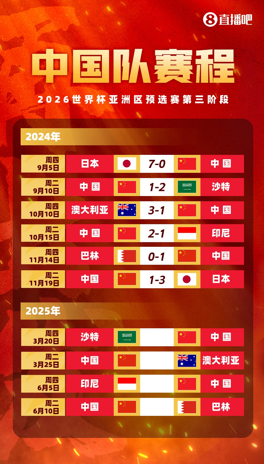  塞鳥(niǎo)拍馬趕來(lái)！國(guó)足18強(qiáng)賽剩余賽程:3月戰(zhàn)沙特袋鼠 6月戰(zhàn)印尼巴林