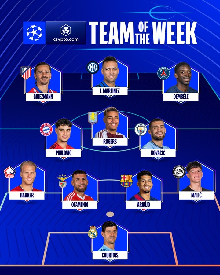  歐冠本周最佳陣：勞塔羅、格列茲曼、庫爾圖瓦、羅杰斯領(lǐng)銜