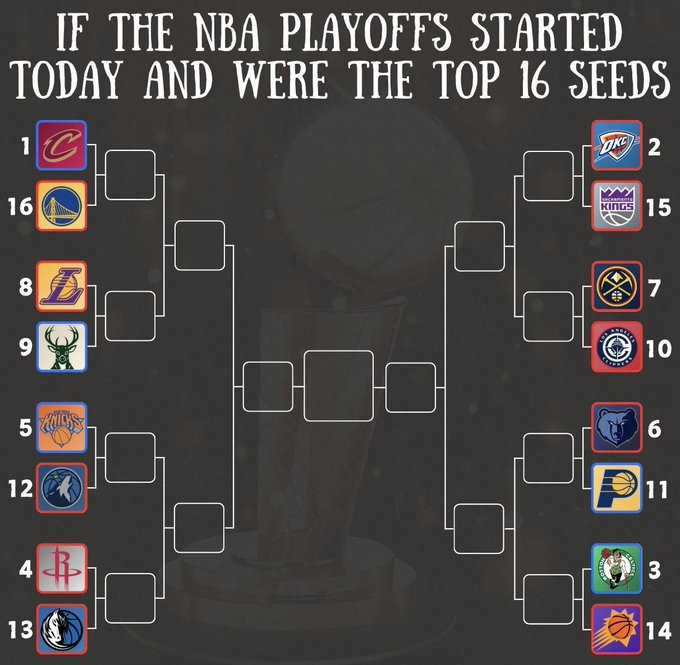  若季后賽今天開打 東西部戰(zhàn)績前16對(duì)陣：騎勇、火俠、湖鹿、船金