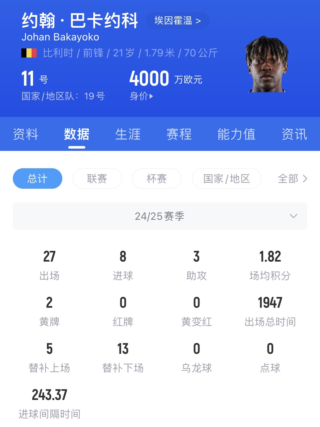  21歲身價(jià)4000萬(wàn)！巴卡約科假射扣飛羅伯遜+寬薩，未來(lái)登陸豪門？