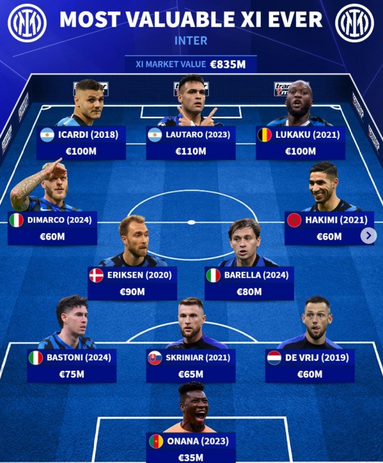  關公戰(zhàn)秦瓊！德轉列米蘭雙雄歷史最貴陣：卡卡07年7000萬歐在列