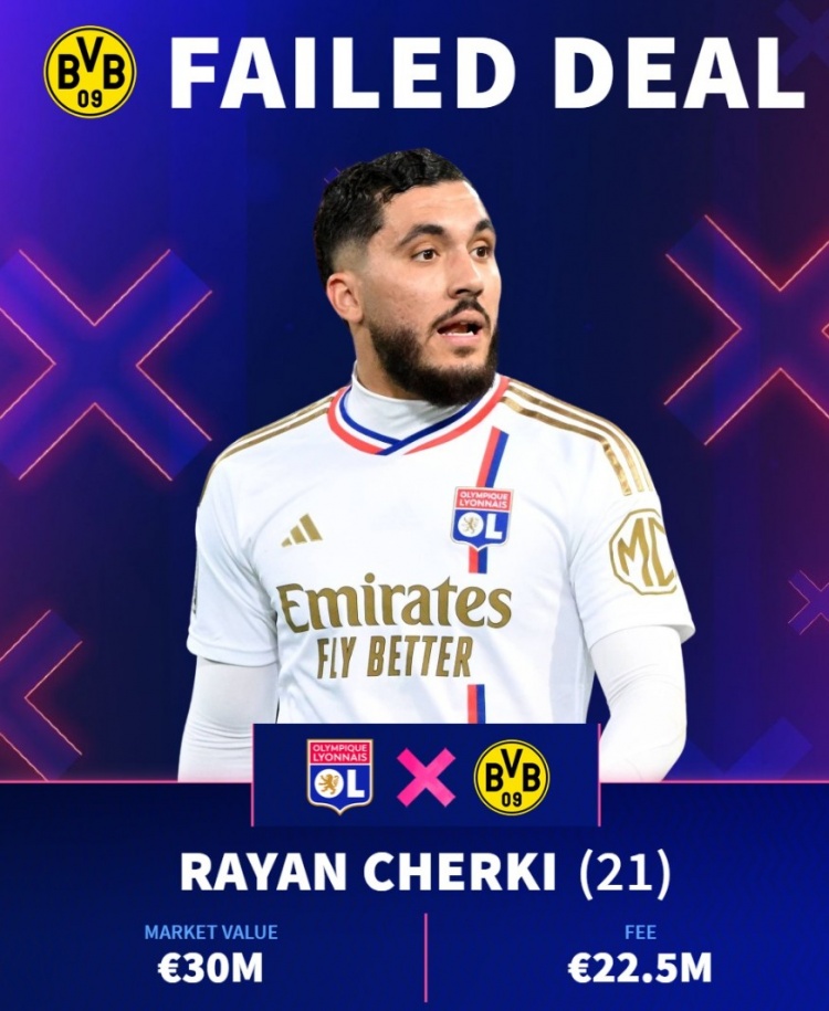  記者：法國(guó)合同不能添加解約金條款，切爾基轉(zhuǎn)會(huì)多特已百分百告吹