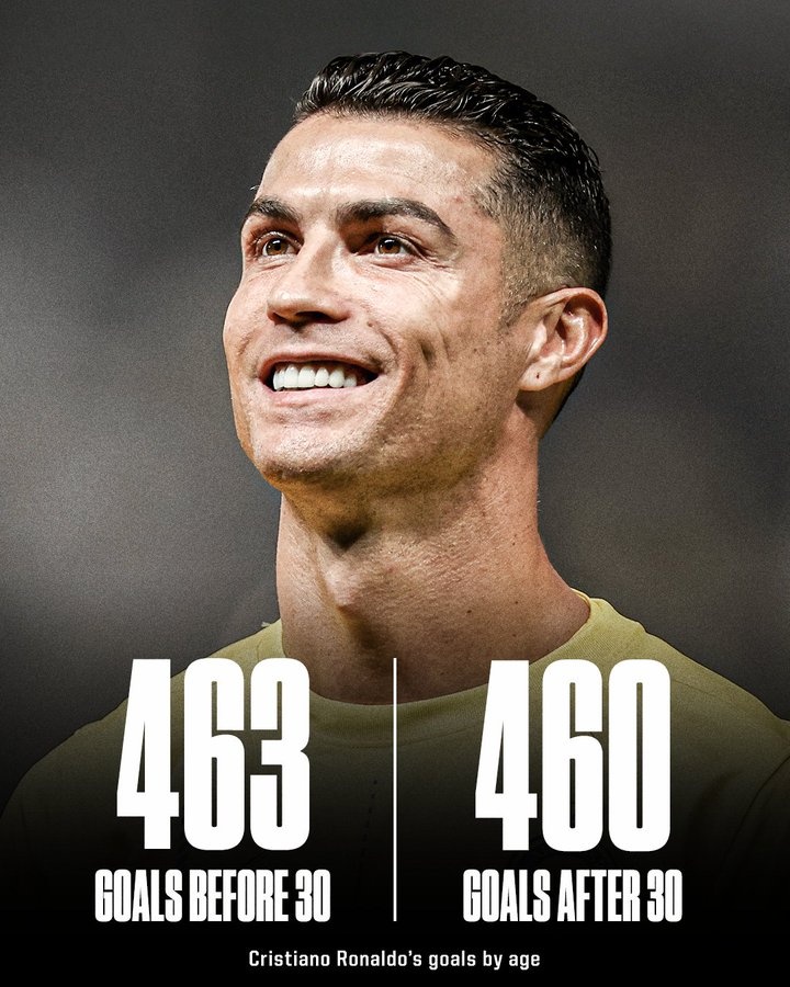  C羅30歲前進463球，30歲后進球數定格在460球，僅差3個