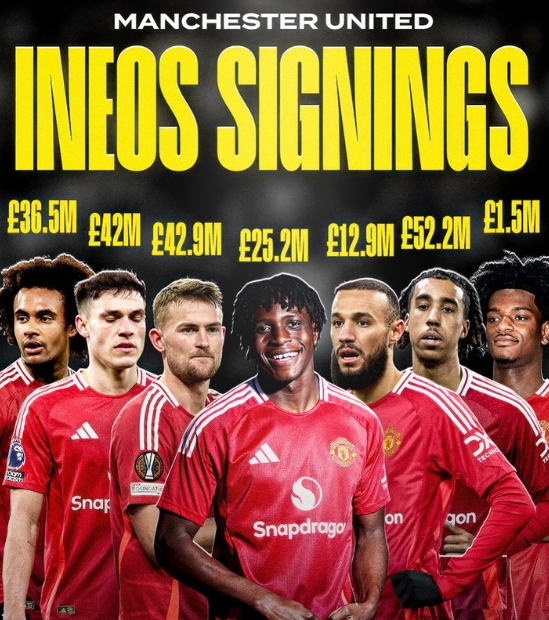  滿意嗎？英力士入主曼聯(lián)后：2.13億鎊簽7人！花費(fèi)最高為約羅