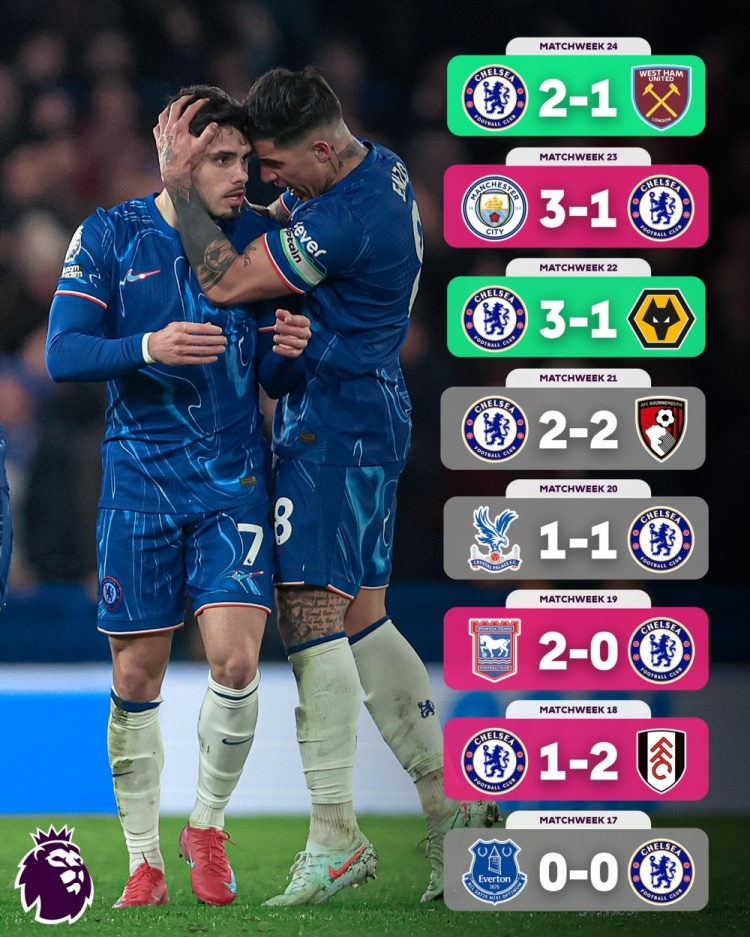  2勝3平3負(fù)！英超官方曬切爾西戰(zhàn)績：近8場聯(lián)賽僅取勝2場