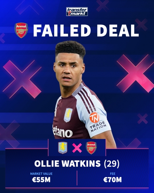  ?冬窗五大告吹轉(zhuǎn)會：三笘薰9000萬去沙特，槍手7000萬簽沃特金斯