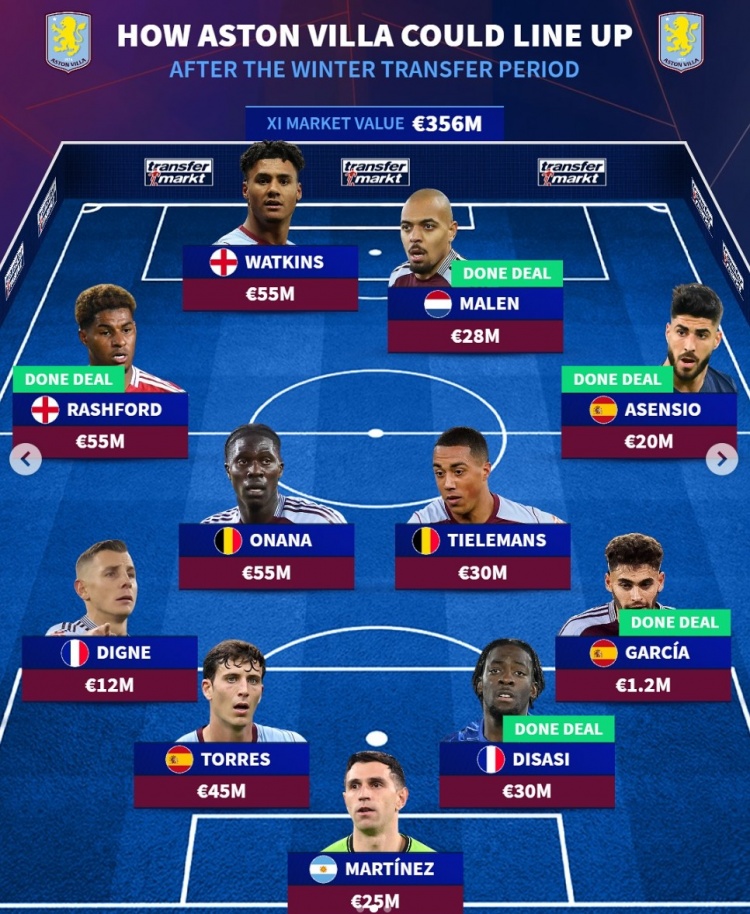  德轉(zhuǎn)列維拉補強后陣容：拉什福德左邊鋒，阿森西奧、迪薩西在列