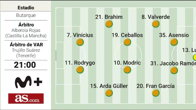 阿斯報預(yù)測皇馬國王杯首發(fā)：巴爾韋德客串右后衛(wèi)，拉蒙中后衛(wèi)