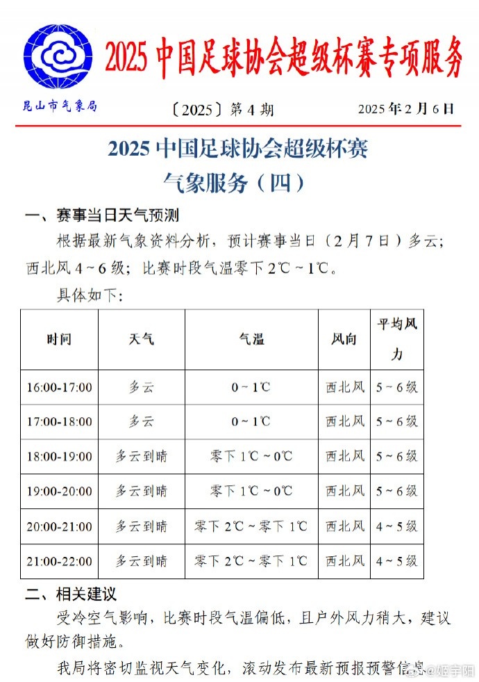  注意防寒保暖！超級杯賽事期間，昆山氣溫零下2度-零下1度