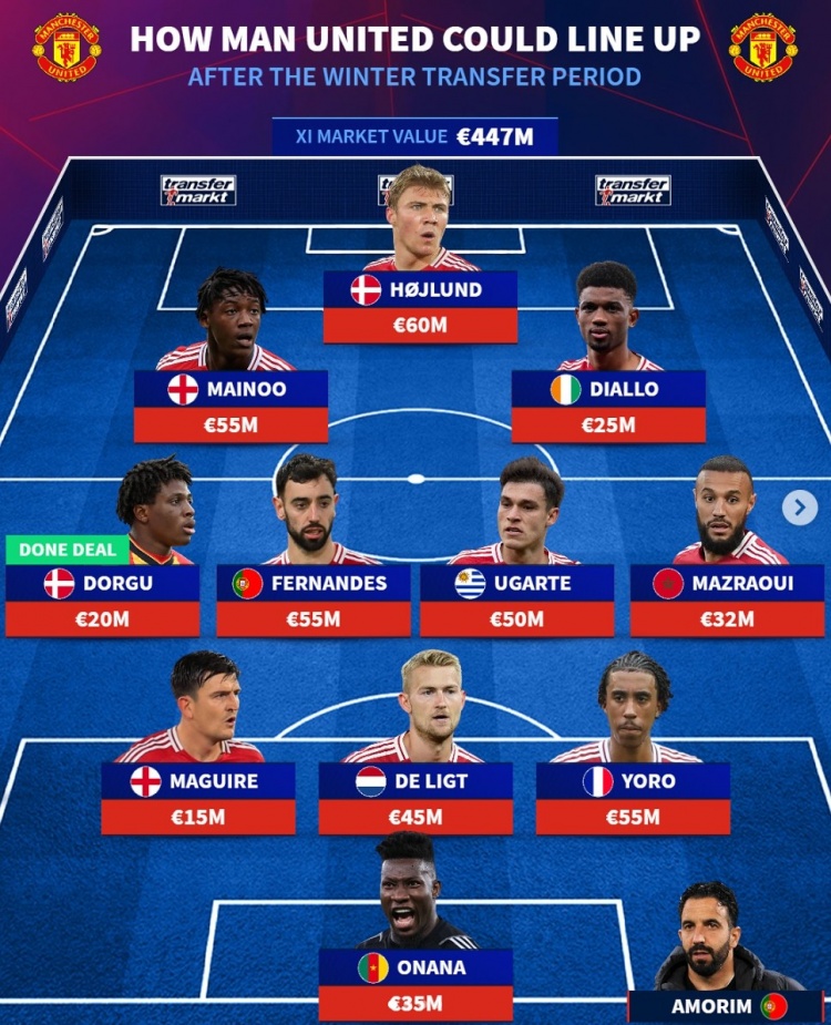  德轉(zhuǎn)預(yù)測曼聯(lián)主力陣：霍伊倫、梅努、阿瑪?shù)虑皥鋈牵喙抛笠硇l(wèi)