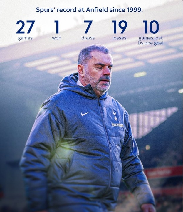  能否逆天改命？1999年來，熱刺27次做客安菲爾德僅贏1場輸?shù)?9場