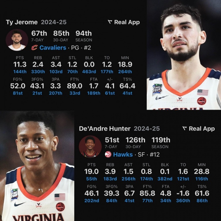  校友重聚！亨特和杰羅姆齊聚騎士 兩人在弗吉尼亞大學(xué)時NCAA奪冠