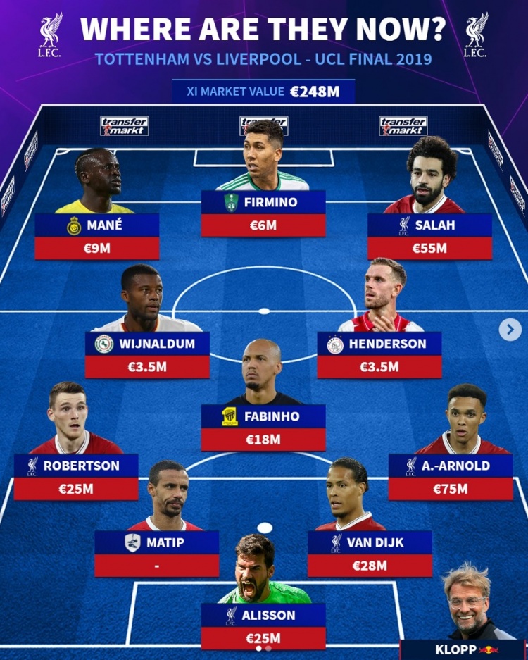  彈指6年！2019年歐冠決賽首發(fā)：5人還在利物浦，熱刺僅剩孫興慜