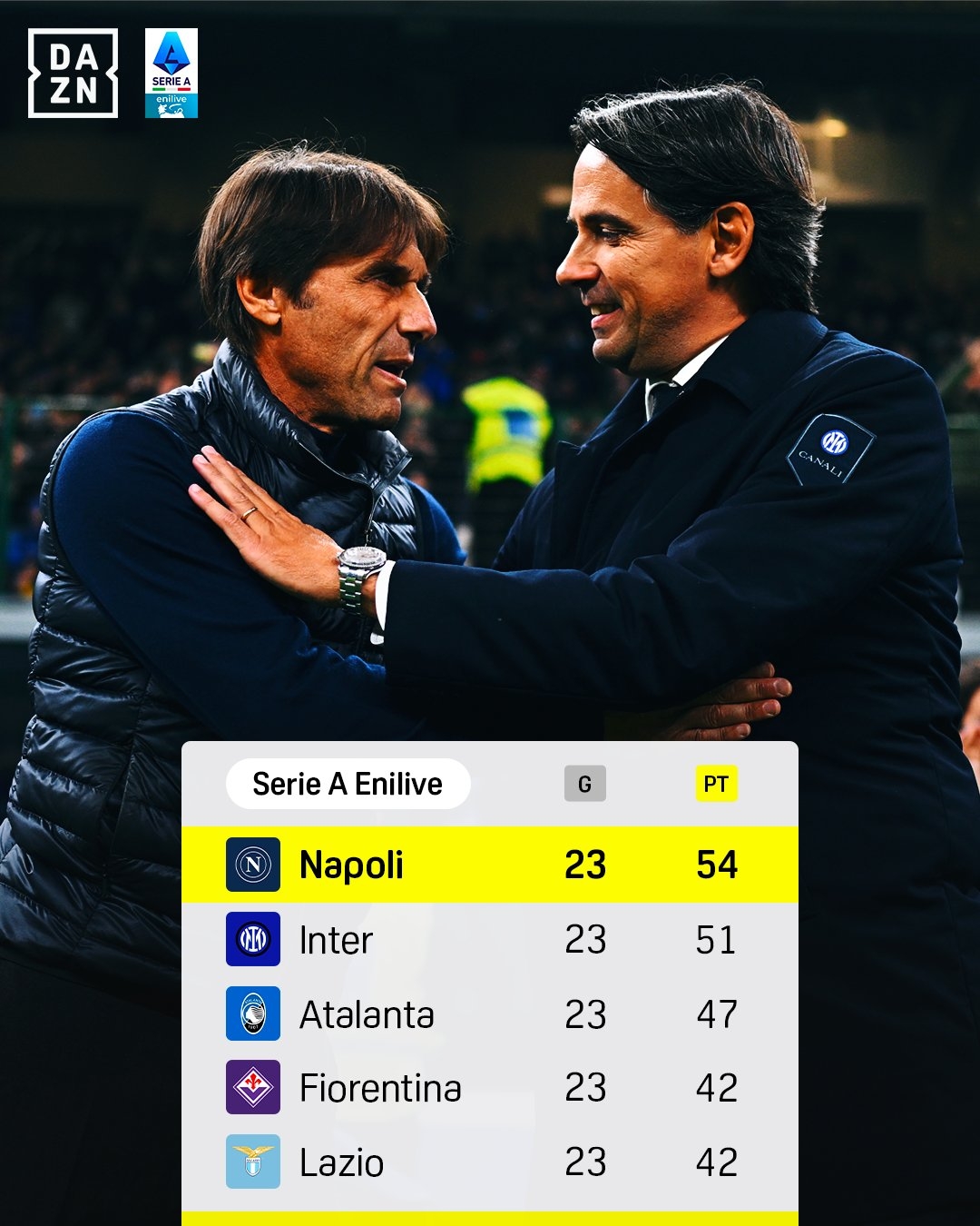  孔蒂單線無解？國米補賽慘敗&拿波里3分領(lǐng)跑意甲，今年爭冠2選1？