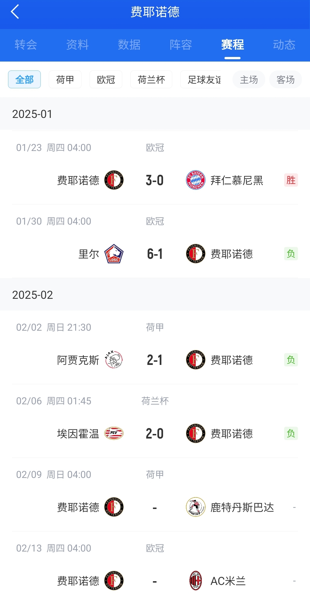  后斯洛特時代！費耶諾德12月底來僅贏拜仁+荷丙隊 當(dāng)家射手去米蘭