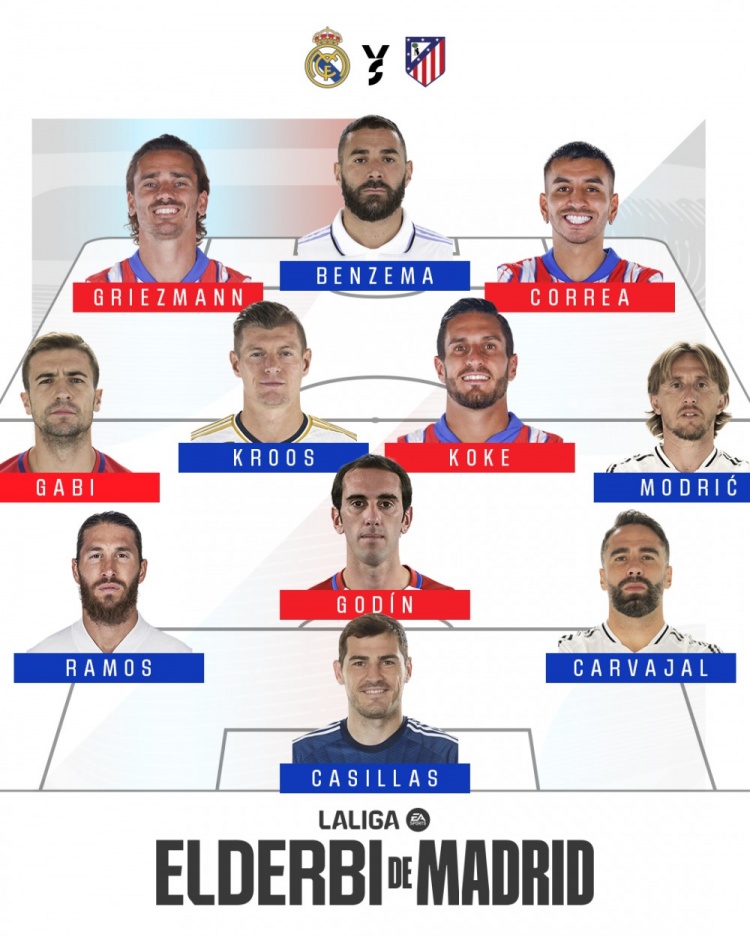  本世紀(jì)馬德里德比出場最多陣：本澤馬、魔笛、克羅斯、格子在列