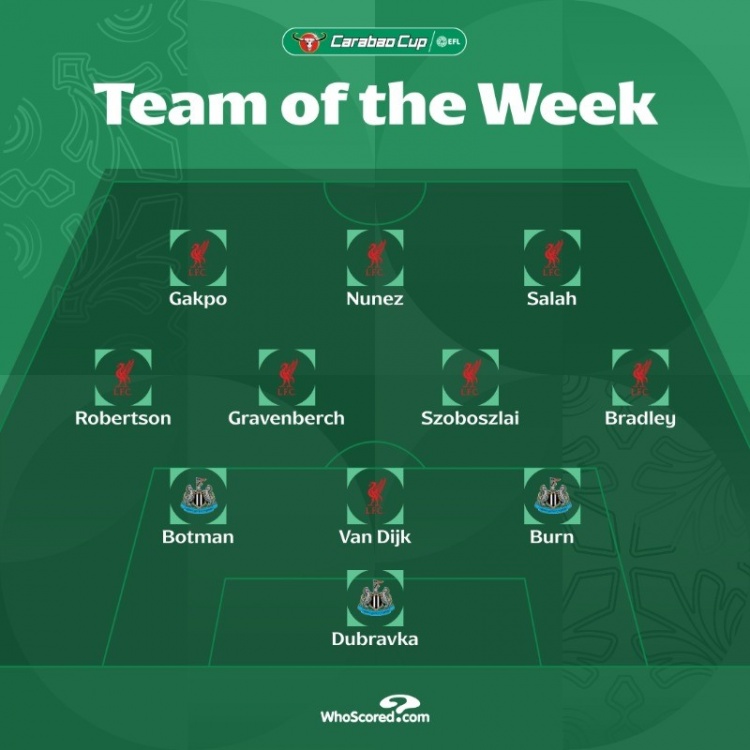 聯(lián)賽杯本周官方最佳陣：薩拉赫領(lǐng)銜，利物浦8將、紐卡3人