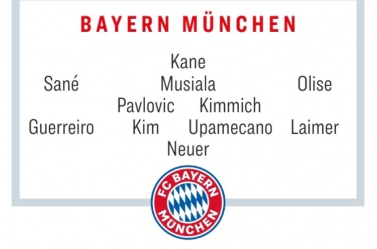  踢球者預(yù)測拜仁歐冠首發(fā)：凱恩領(lǐng)銜，薩內(nèi)+金于組合在列