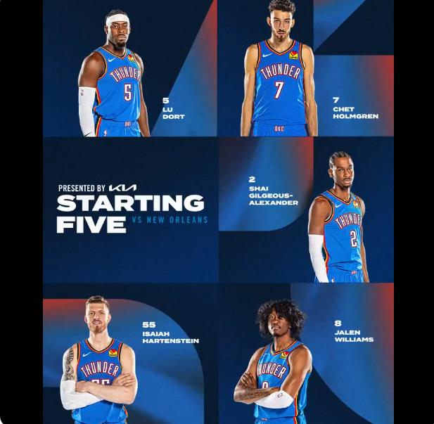  ??完全體！雷霆首發(fā)：亞歷山大、多特、杰倫威、切特、哈滕
