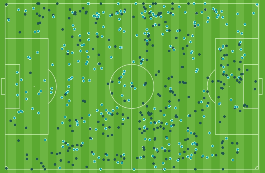  被全面壓制！禁區(qū)內(nèi)觸球數(shù)對比：海港半場僅4次，神戶近20次