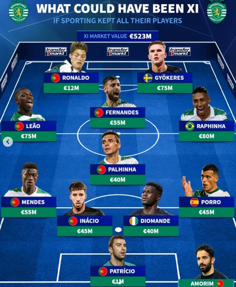  德轉(zhuǎn)列葡體履歷當(dāng)前最強(qiáng)陣：C羅、萊奧領(lǐng)銜，B費(fèi)、拉菲尼亞在列