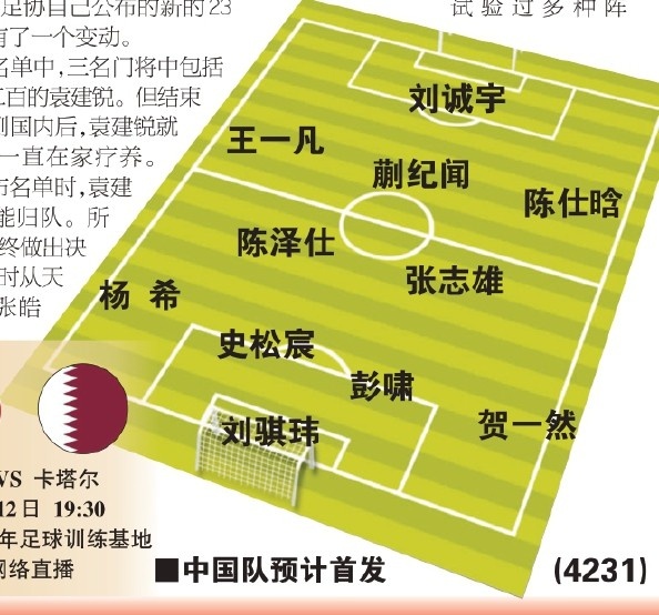  東體預測國青首戰(zhàn)首發(fā)：劉誠宇、蒯紀聞、張志雄出場，無王鈺棟