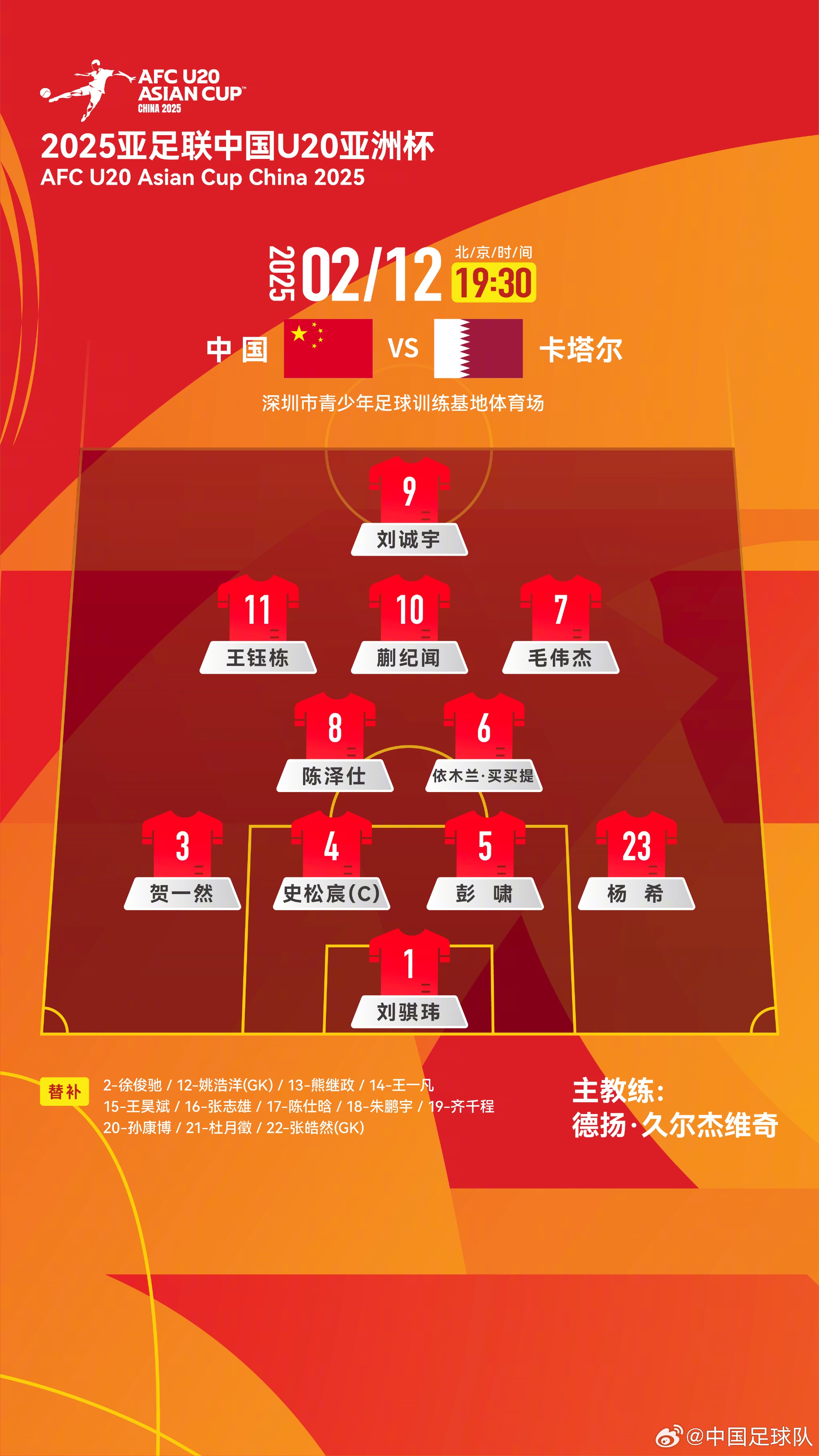  U20亞洲杯中國(guó)隊(duì)揭幕戰(zhàn)vs卡塔爾，首發(fā)名單揭曉