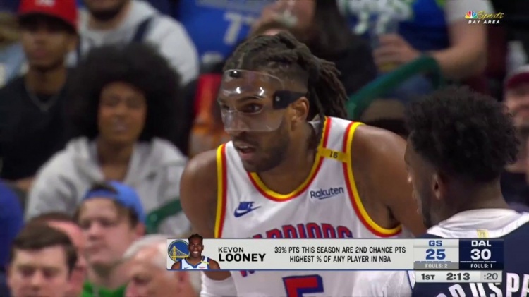  前場板巨獸！本季盧尼二次進攻得分占個人總得分的39% 聯(lián)盟最高