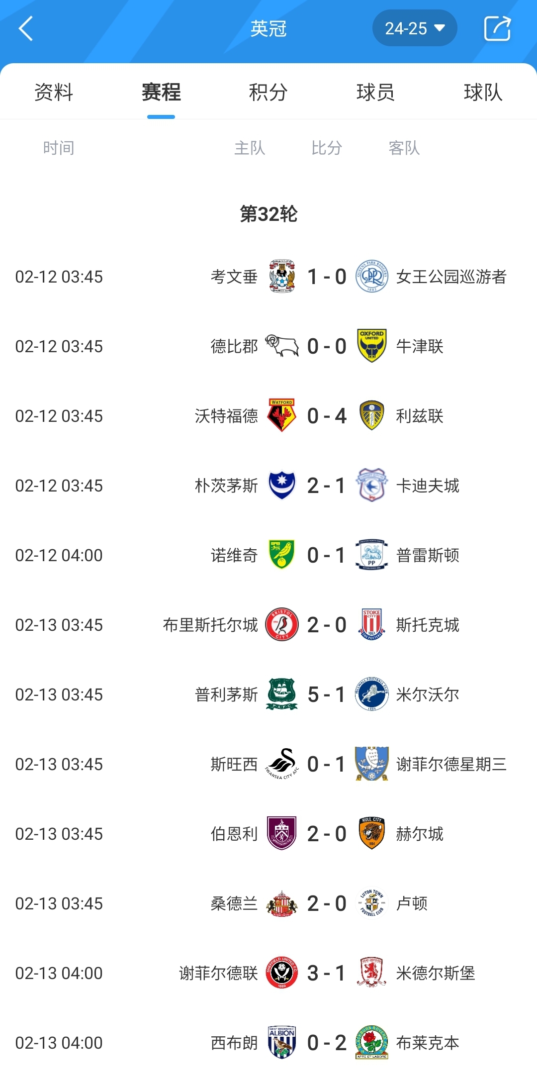  真兩連降?普利茅斯爆冷淘汰利物浦后又取大勝，盧頓跌至英冠墊底