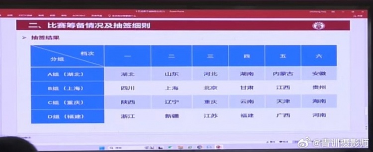  全運(yùn)會(huì)男足U16組資格賽分組：山東與湖北同組、北京與上海同組