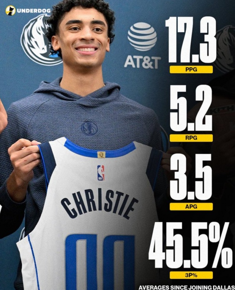  場均17.3分5.2板3.5助！湖記：克里斯蒂在獨行俠前途一片光明