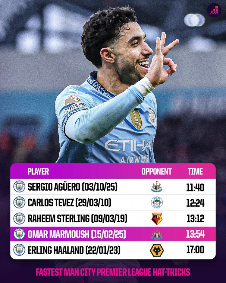  13分54秒！馬爾穆什戴帽間隔是曼城隊(duì)史第4短，阿圭羅第1