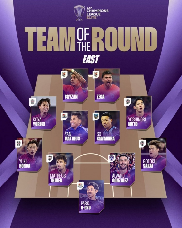  亞冠精英聯(lián)賽東亞區(qū)第7輪最佳陣容：克雷桑、澤卡搭檔鋒線