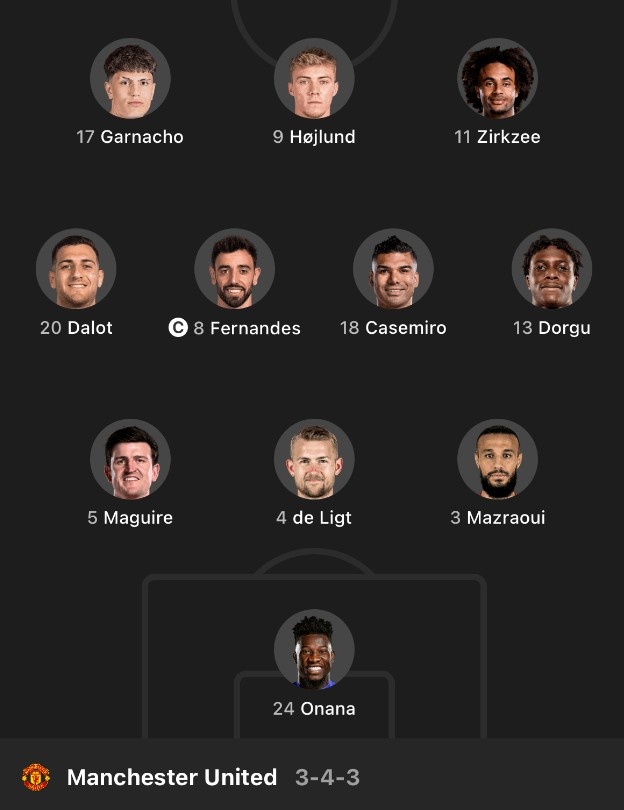  仍是雙逆足？曼聯(lián)官方陣型圖：達洛特右腳左翼衛(wèi) 多古左腳右翼衛(wèi)