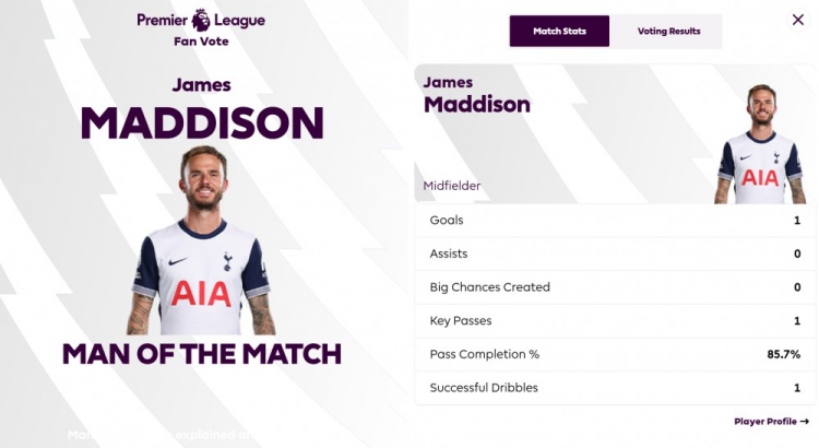  打進(jìn)唯一進(jìn)球！英超官方：麥迪遜當(dāng)選熱刺1-0曼聯(lián)全場(chǎng)最佳球員
