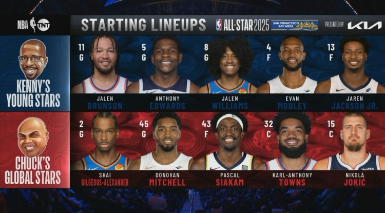  馬上開打！全明星正賽半決賽1首發(fā)出爐 三組隊(duì)友對(duì)決