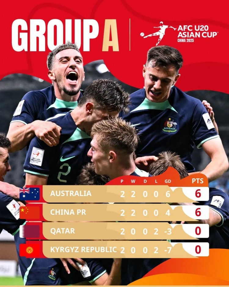  足球報(bào)：明晚對(duì)陣中國(guó)國(guó)青，澳大利亞U20大概率雪藏核心球員