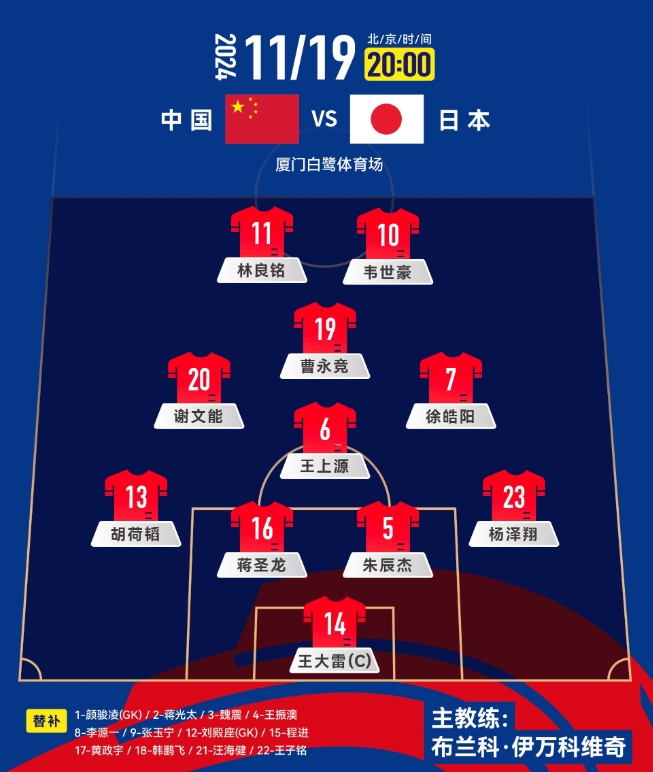  中前場升級！套用伊萬442，歸化塞鳥+奧斯卡，國足如何排首發(fā)？