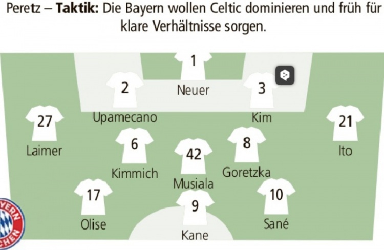  德媒預(yù)測(cè)拜仁歐冠首發(fā)：凱恩、薩內(nèi)、奧利塞三叉戟，伊藤洋輝出戰(zhàn)