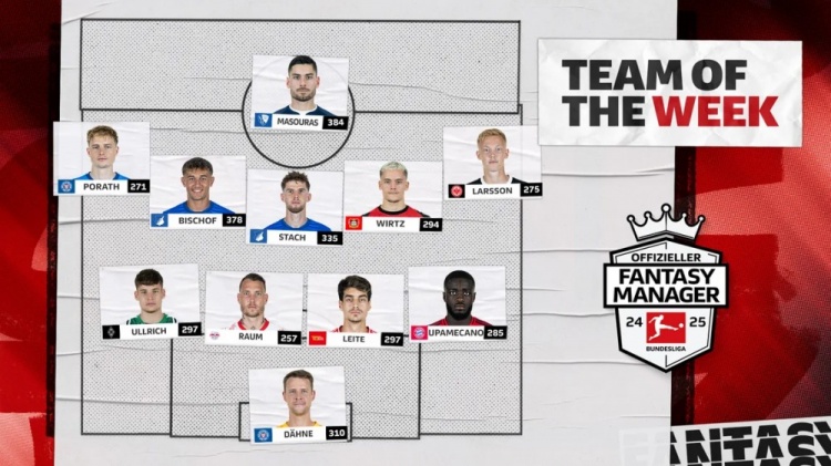  德甲官方第22輪最佳陣：維爾茨、于帕領(lǐng)銜，比紹夫、勞姆在列