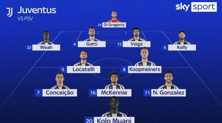  天空體育預(yù)測尤文歐冠首發(fā)：穆阿尼、孔塞桑、維加、凱利在列