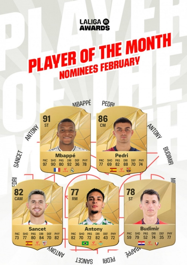  西甲2月最佳球員候選：姆巴佩、佩德里、安東尼入圍