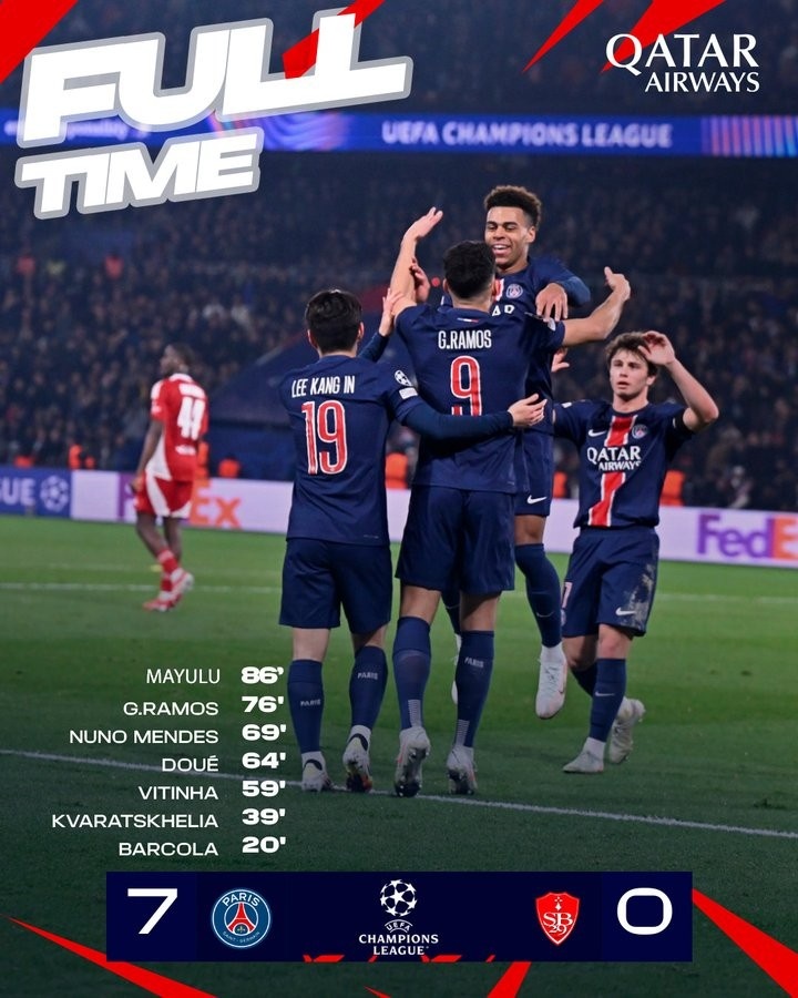  血洗！巴黎20天內(nèi)雙線3殺布雷斯特：狂轟15球僅丟2球