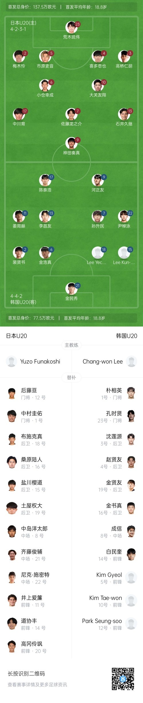  U20亞洲杯-日本vs韓國首發(fā)：神田奏真pk河正友，兩隊爭小組頭名