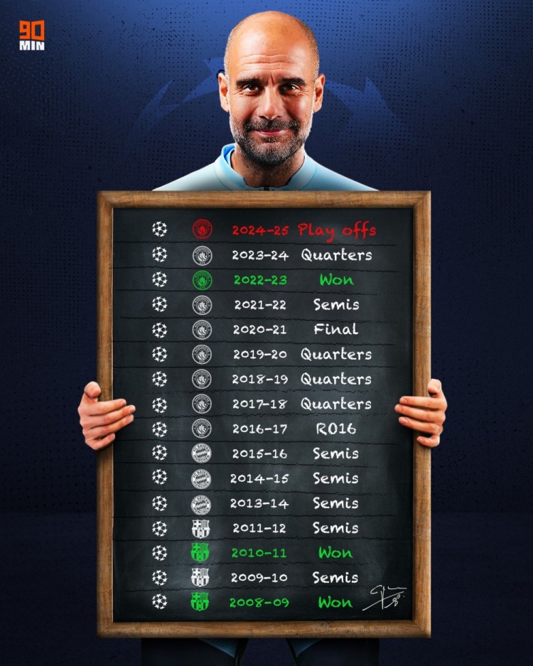  瓜迪奧拉歐冠成績：3冠1亞+6次止步4強，本賽季首次未進16強