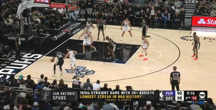  團(tuán)隊籃球的典范！馬刺連續(xù)193場送出20+助攻 NBA歷史最長紀(jì)錄