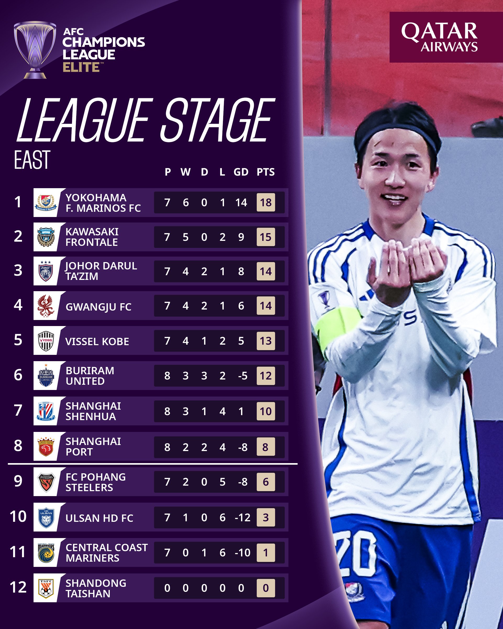  J聯(lián)賽主席：不接受與泰山比賽的積分清零，已向亞足聯(lián)傳達(dá)了意見