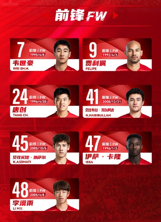  蓉城一線隊名單：5外援領(lǐng)銜，韋世豪、艾比布拉、德爾加多在列