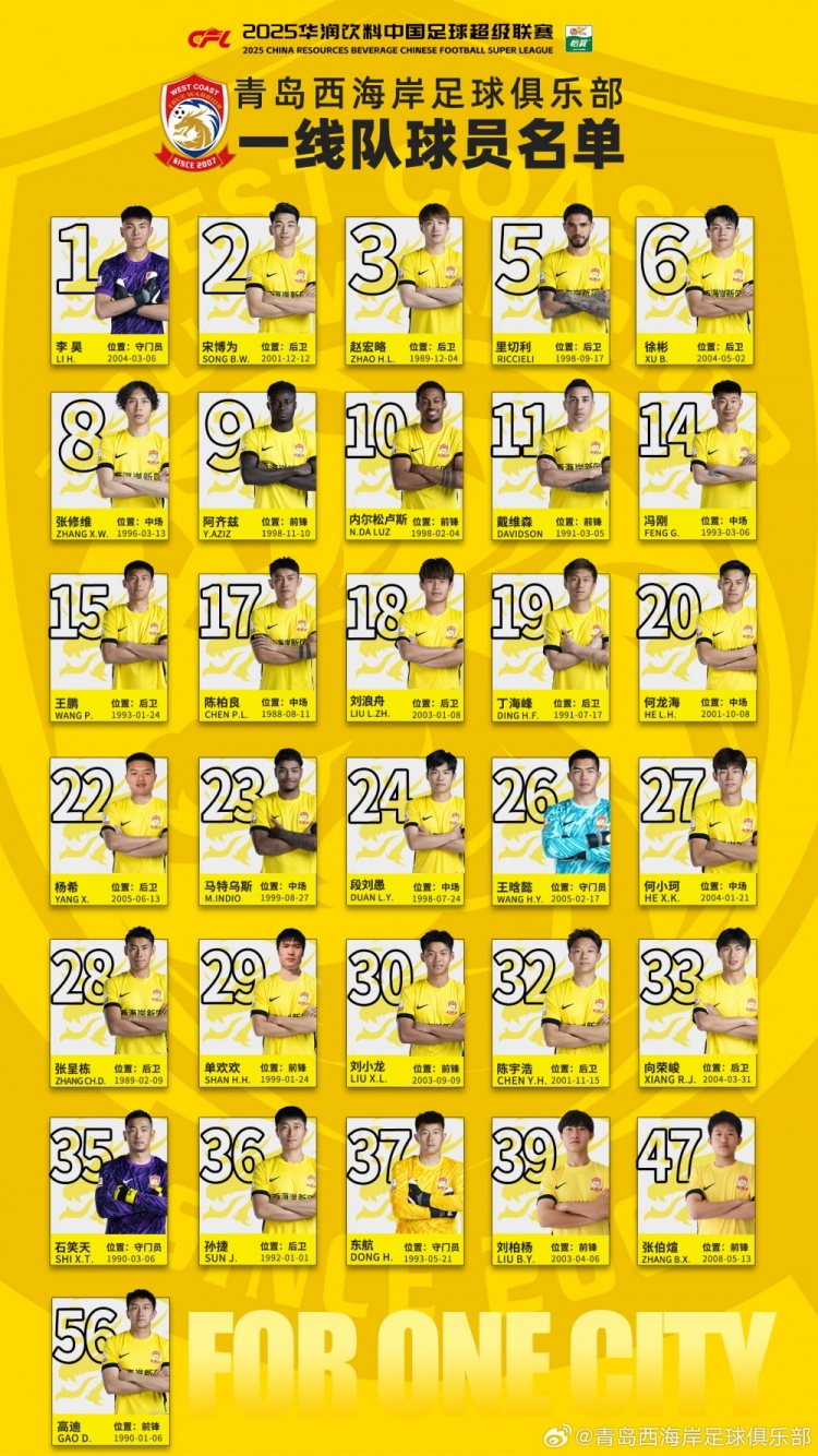  青島西海岸新賽季球員名單：戴維森11號，阿齊茲9號，張呈棟28號