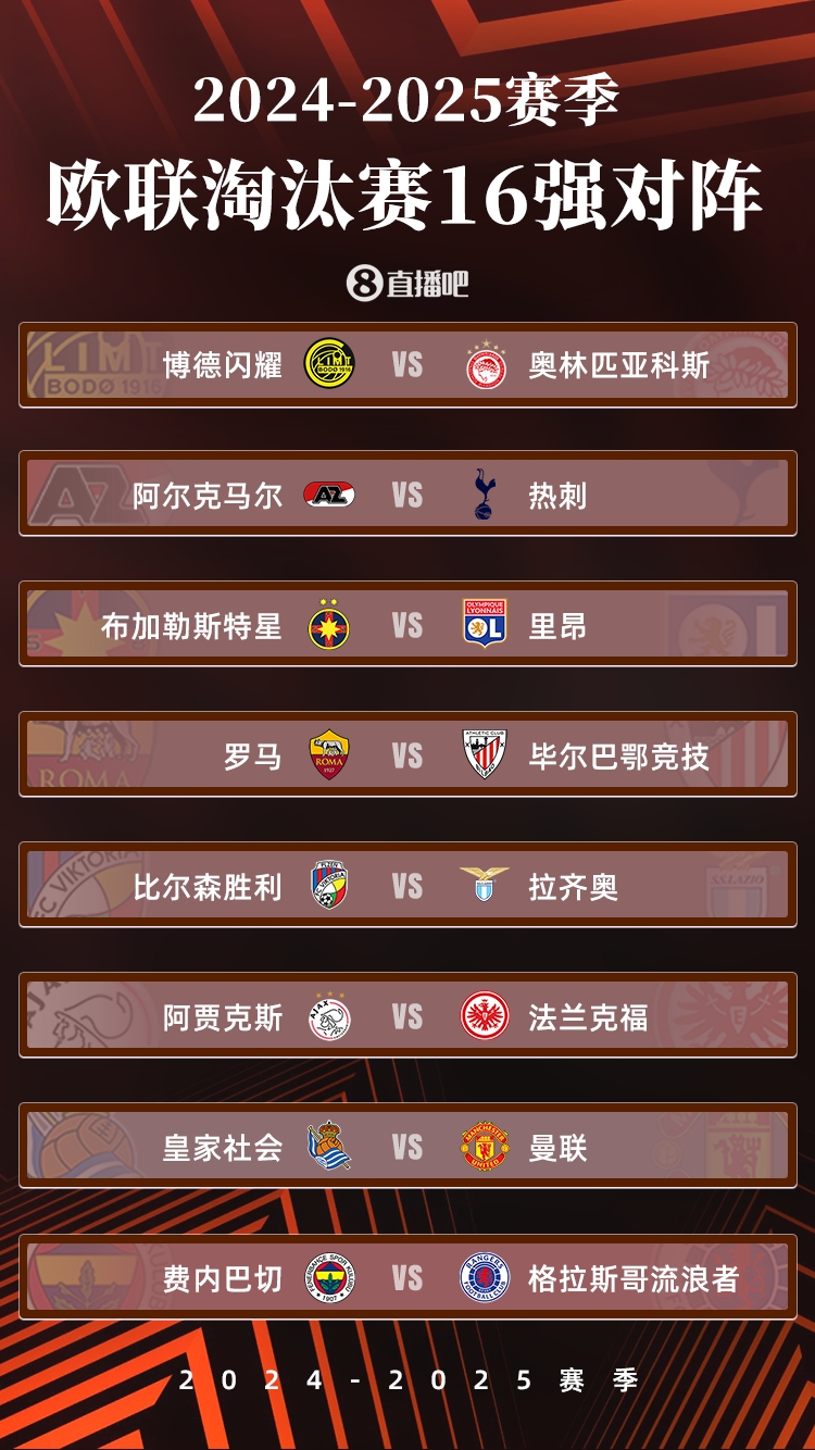  歐聯1/8決賽對陣:曼聯vs皇社 熱刺vs阿爾克馬爾 費內巴切vs流浪者
